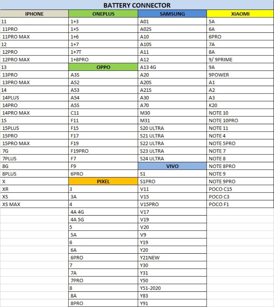 battery connector binu